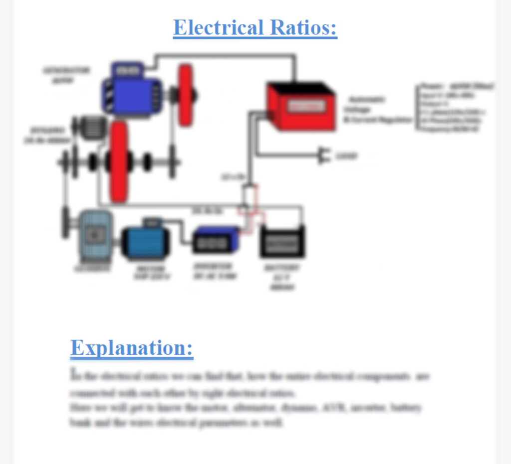 Free Energy Generator Design Free Energy Generator Design